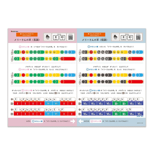 Ratatone  楽譜 長調短調シリーズ：メリーさんの羊